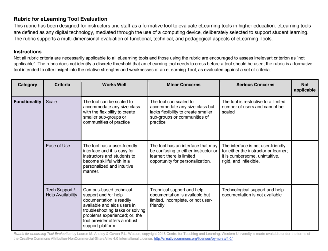 The tables in the Rubric for eLearning Tool Evaluation contain various categories and criteria for evaluating instructional tools.